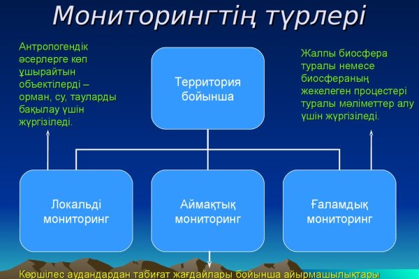 Кракен наркокортель