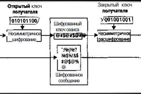 Как зайти на маркетплейс кракен