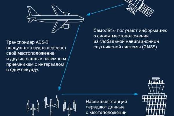 Кракен сайт покупок